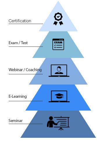 Blended Learning Path